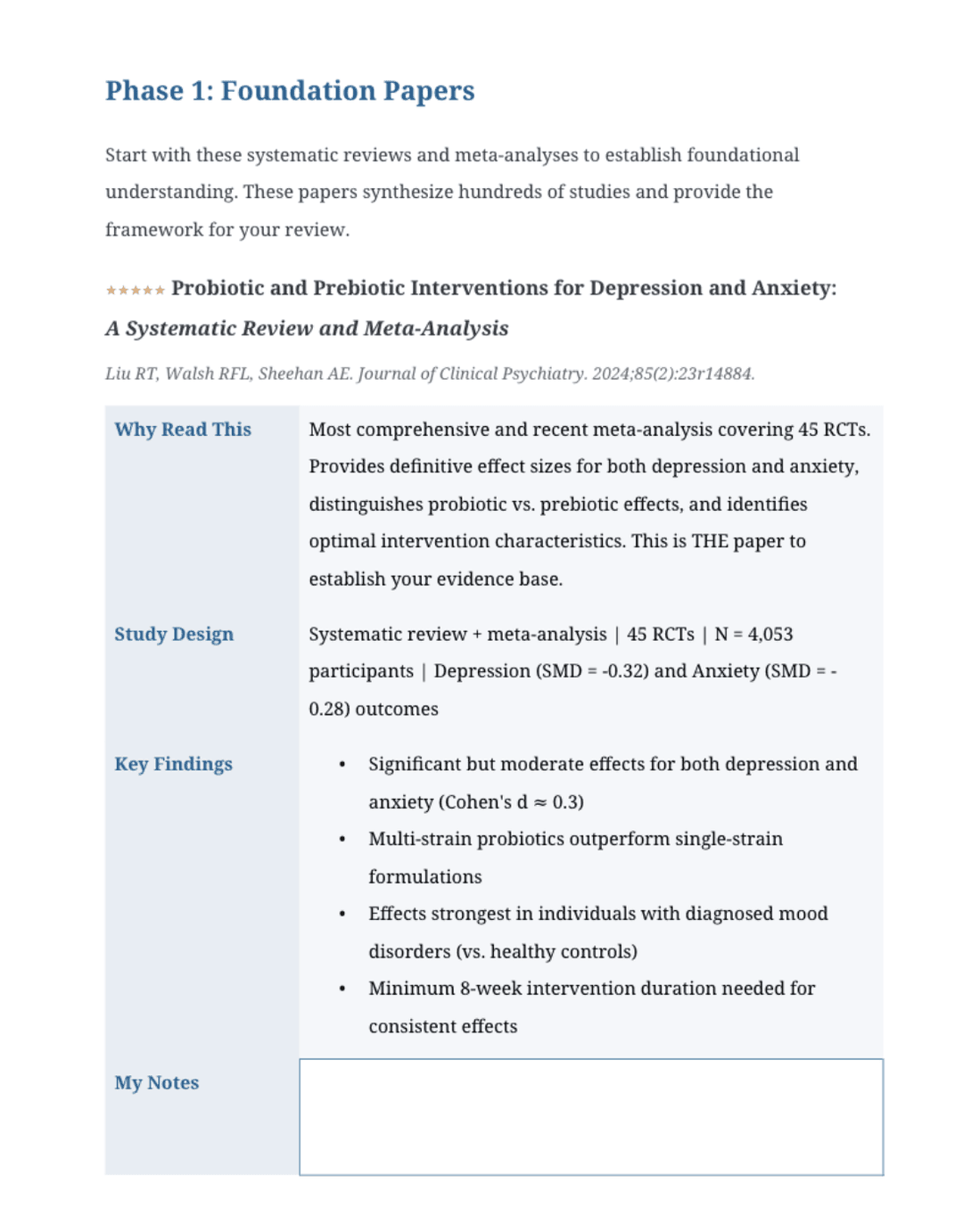 Claude's literature-review roadmap prioritizes a systematic review in its foundation-papers phase