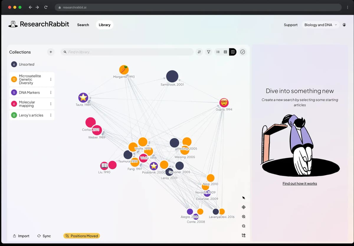 Official ResearchRabbit screenshot showing a citation map with connected paper nodes and collections in the sidebar.