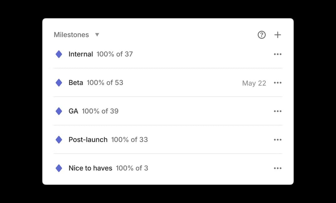 Linear’s official 2023 project post lists internal, beta, general availability, post-launch, and nice-to-have milestones.