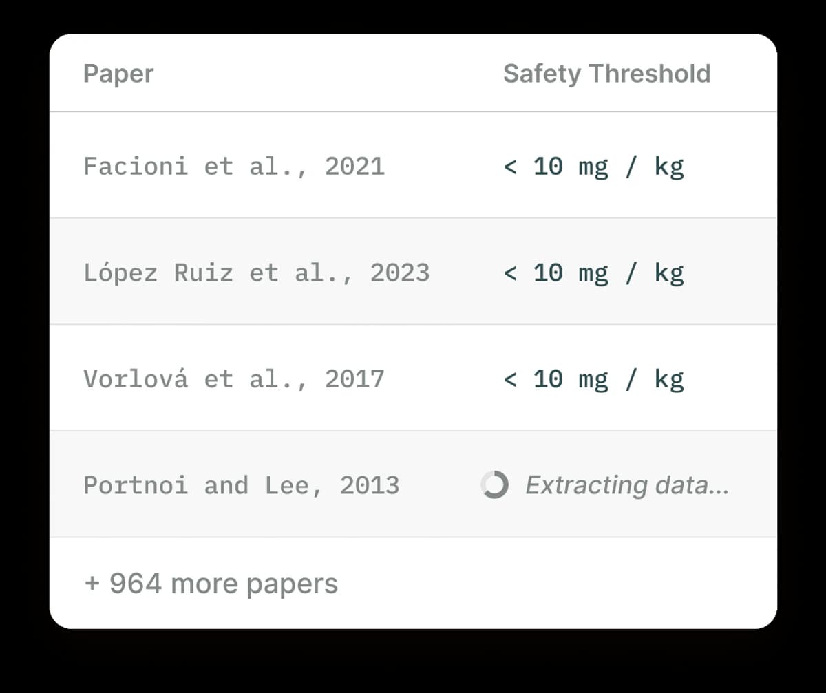 Elicit screen with papers arranged in a data extraction table.