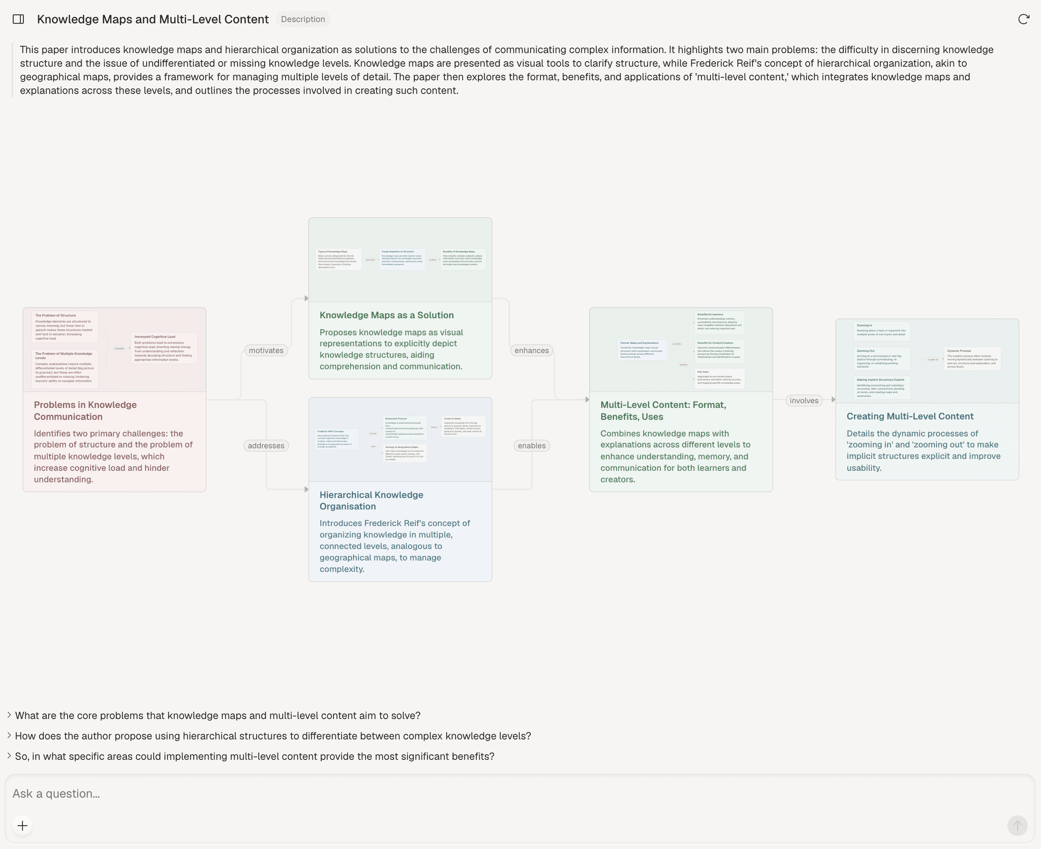 Atlas knowledge map of a research paper
