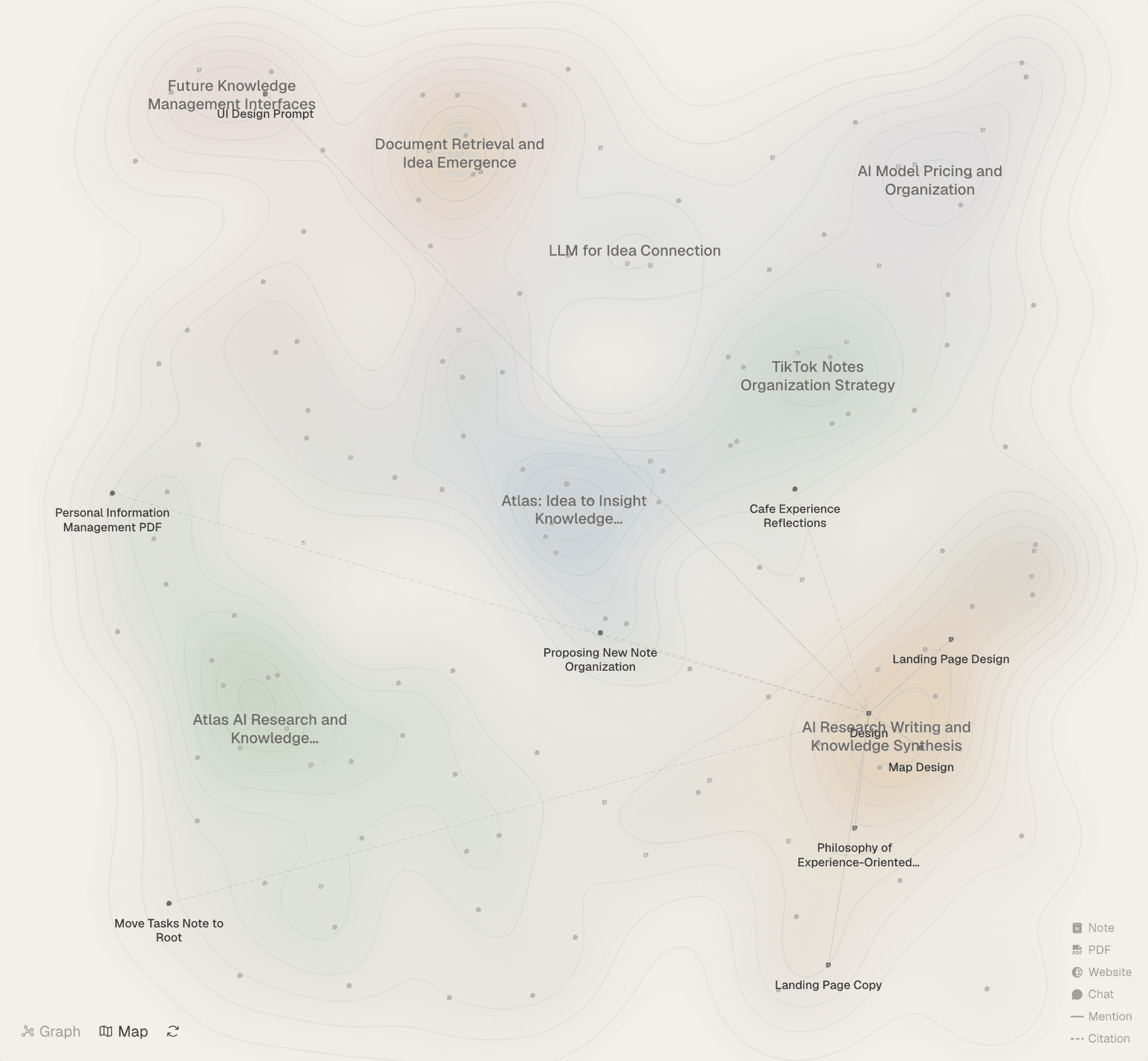 Atlas semantic map of a research project
