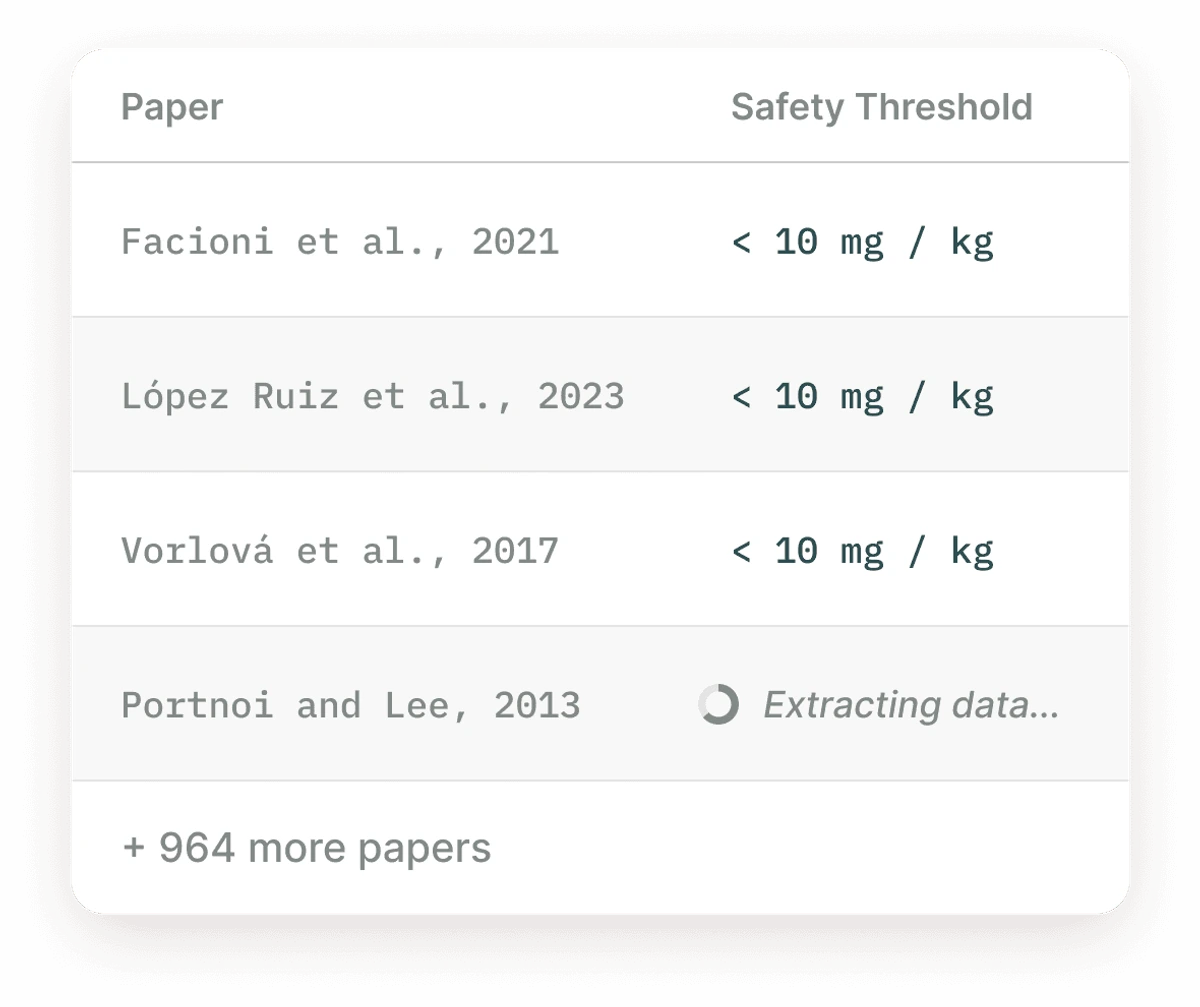 Elicit interface showing extracted research paper data in a structured table.