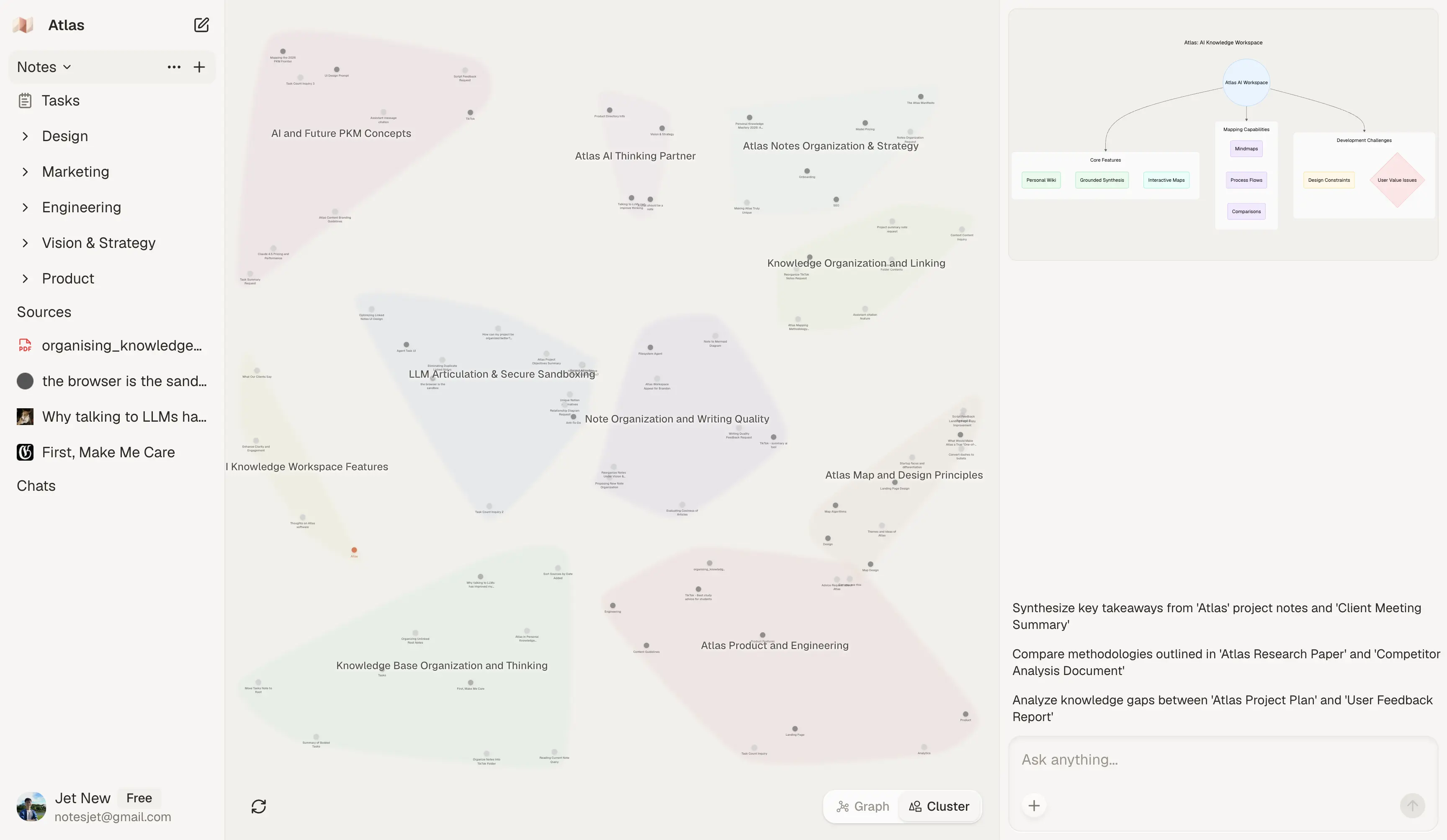 Atlas interface showing mind map, AI chat, and source citations